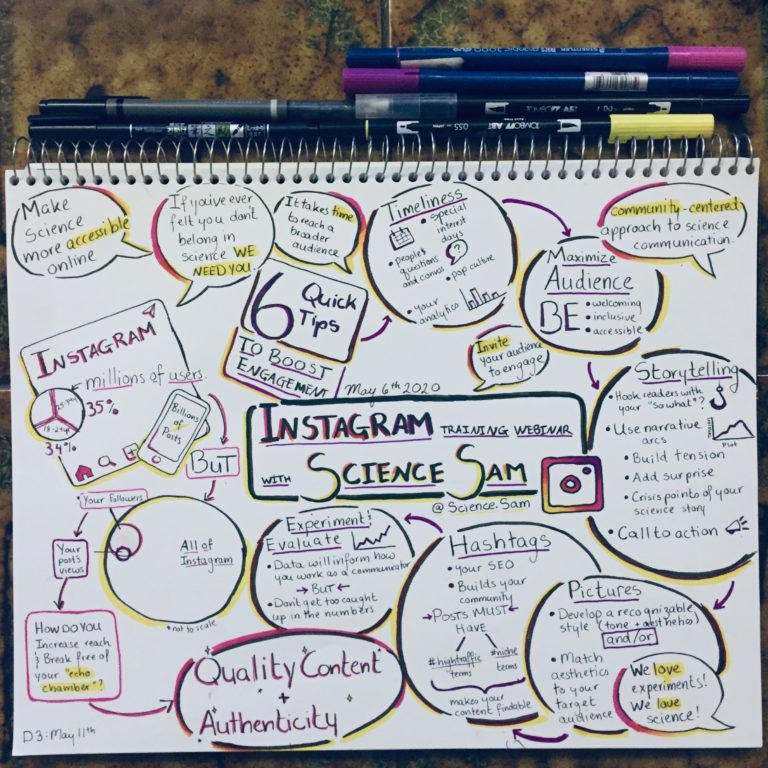 Instagram with Science Sam – Sketchnotes